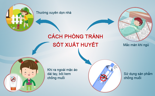 cần đề phòng tránh sốt xuất huyết ở trẻ